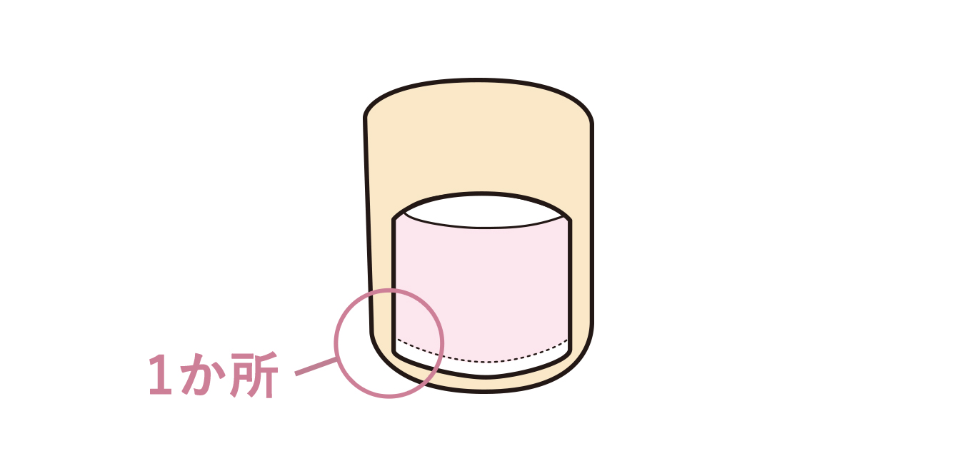 「1か所」の数え方