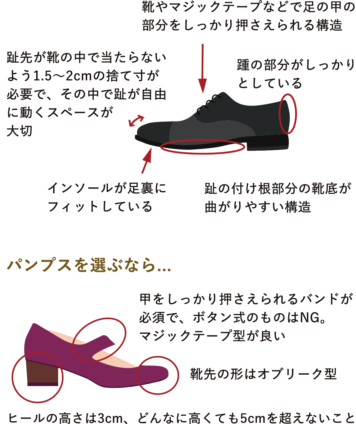 足に優しい靴を選びましょう